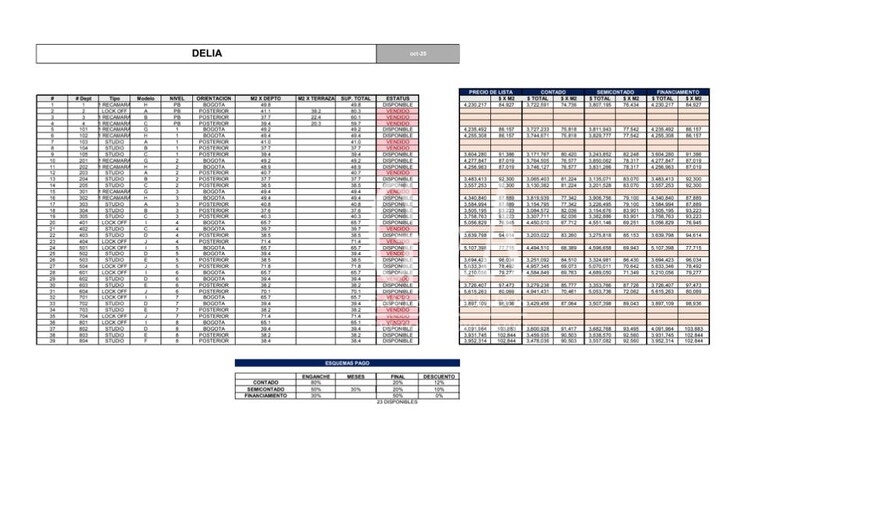 PRE VENTA TORRE DELIA PROVIDENCIA